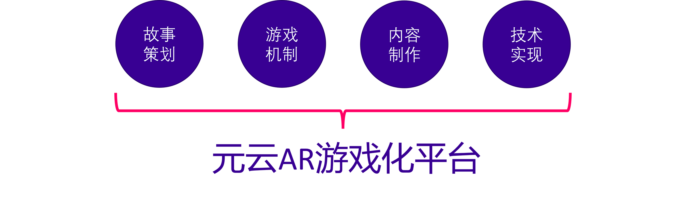 尊龙凯时AR游戏化服务：实施流程框架